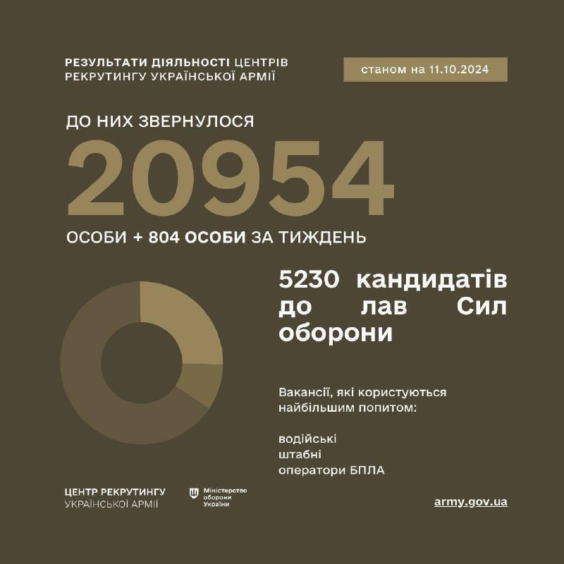 “Обирай ти, а не за тебе”, – в Хмельницькому надає консультації центр рекрутингу української армії