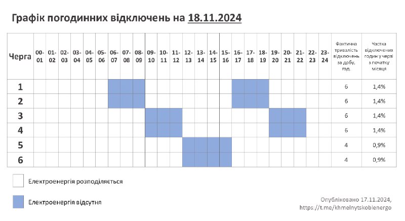 На Хмельниччині знову впроваджують погодинні відключення: графік на 18 листопада