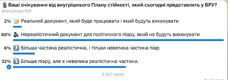 📊 Окей, зафіксуємо очікування перед виступом