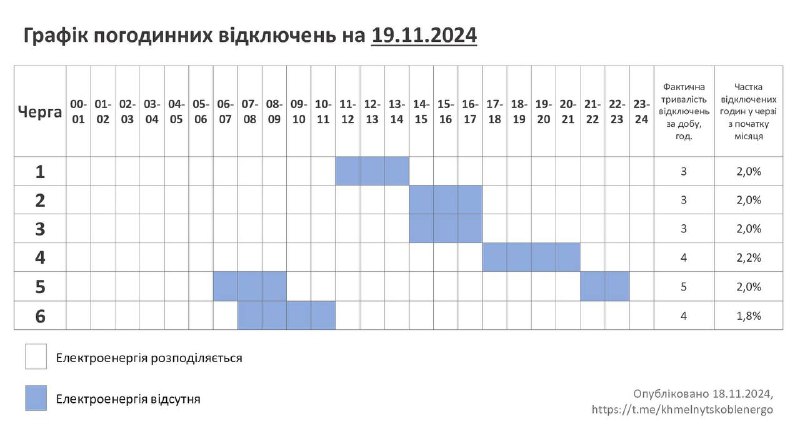 Графік відключень світла на 19 листопада